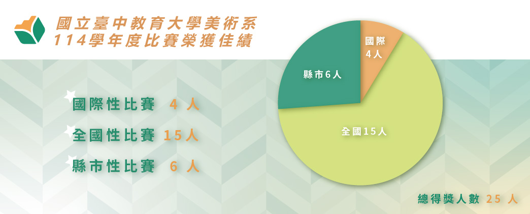 國立臺中教育大學美術系 114學年度比賽榮獲佳績